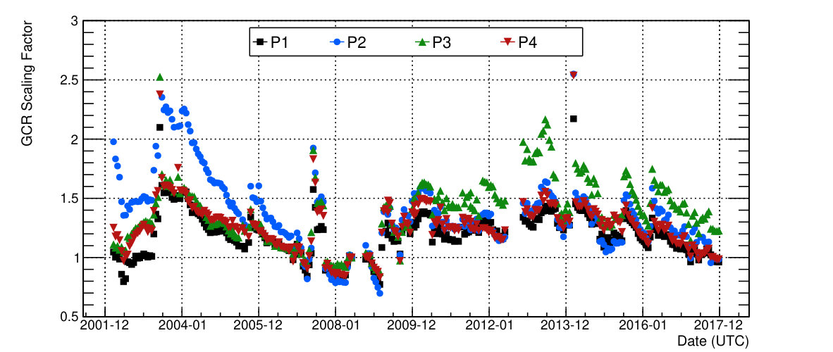 Figure 34