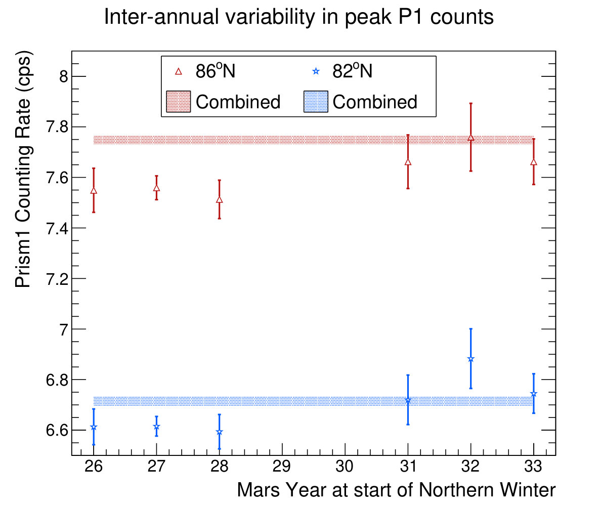 Figure 36