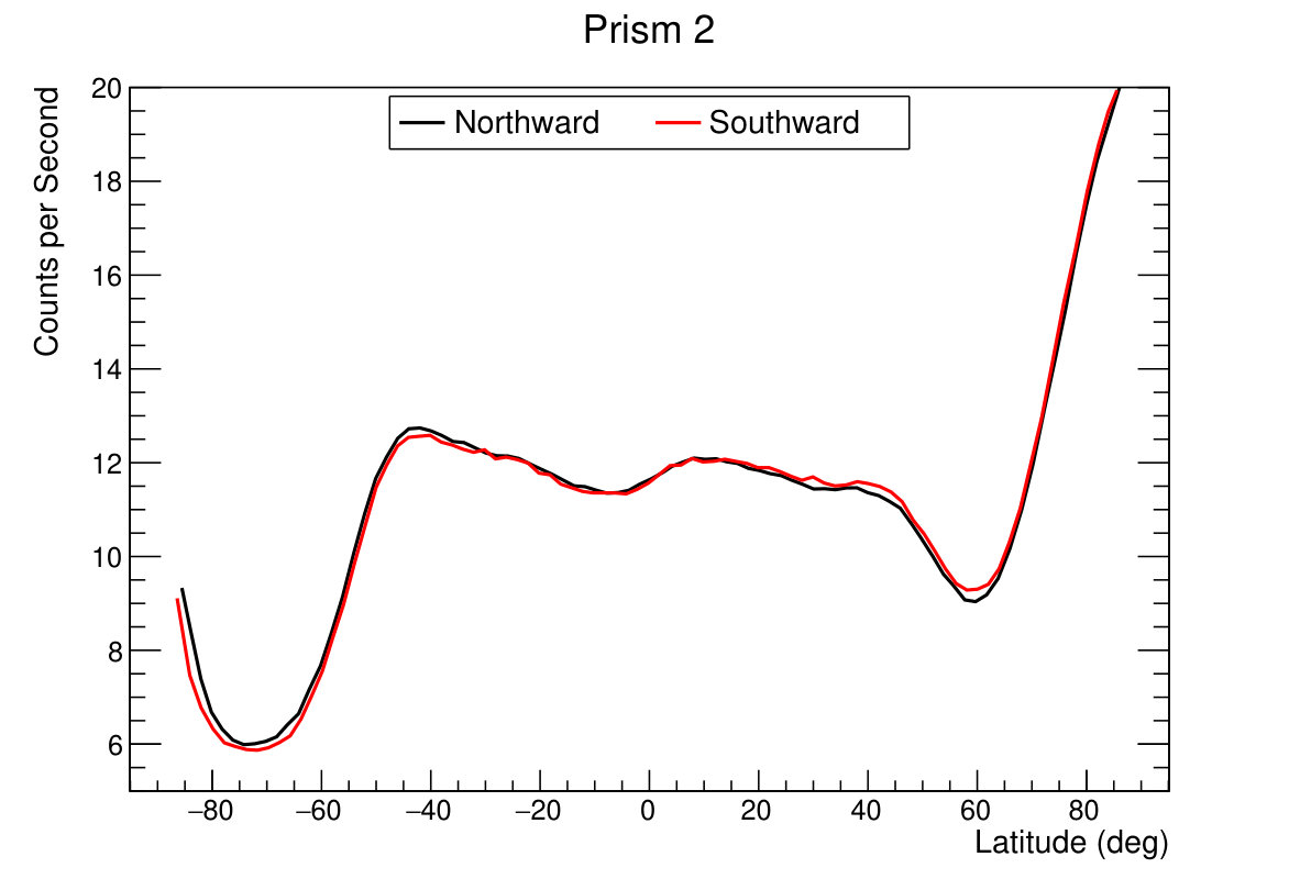 Figure 38