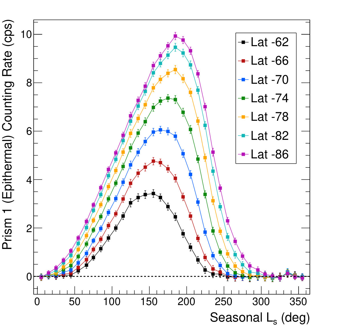 Figure 39