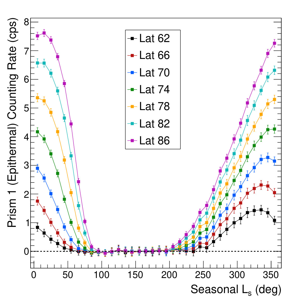 Figure 40