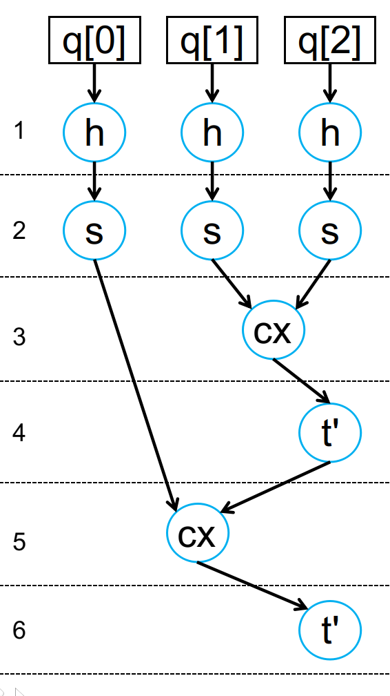 Figure 5