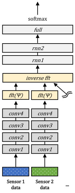 Figure 8
