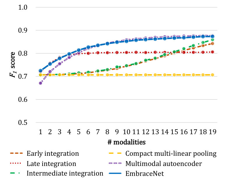 Figure 20