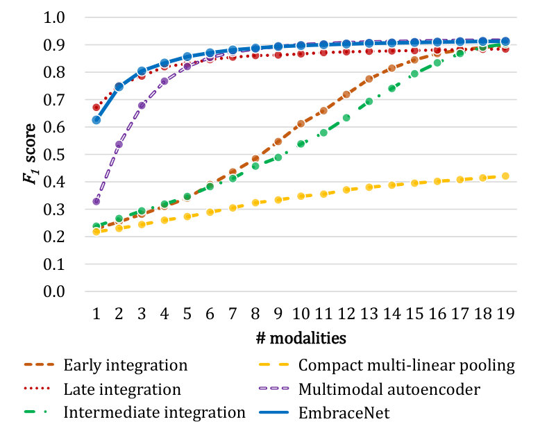 Figure 21