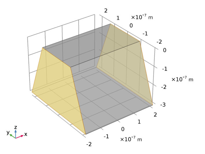 Figure 12