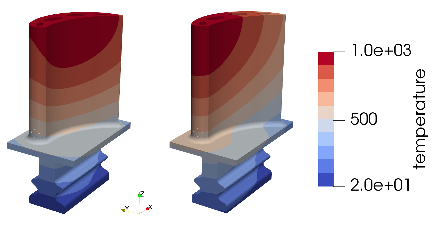Figure 31