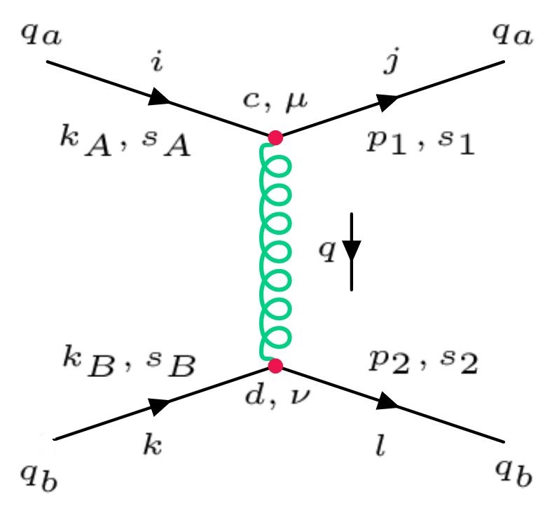 Figure 14