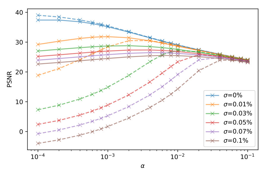 Figure 20