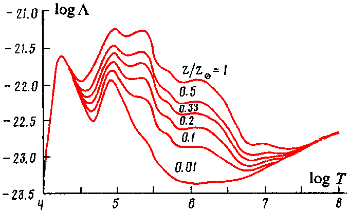 Figure 8