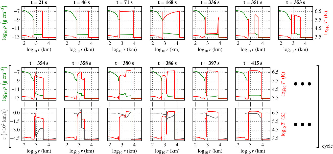 Figure 10