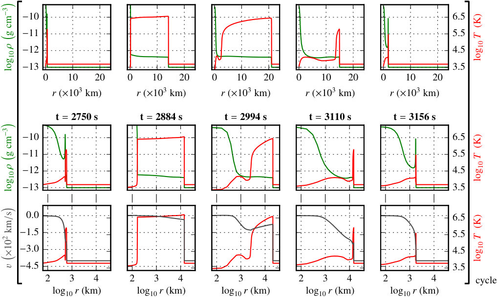 Figure 11