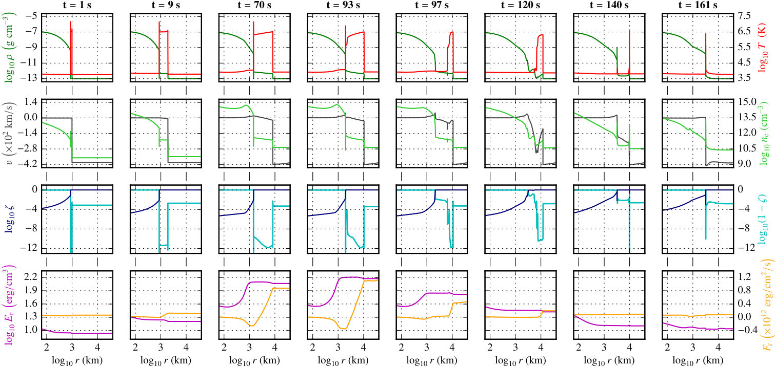 Figure 12