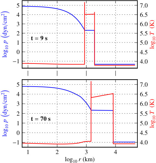 Figure 15