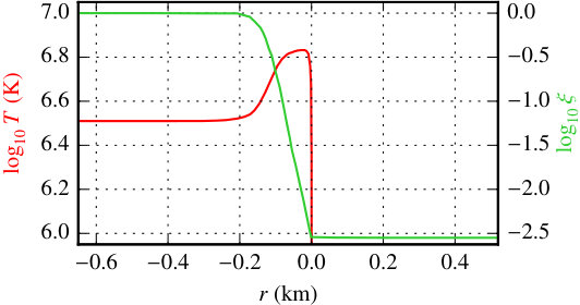Figure 18