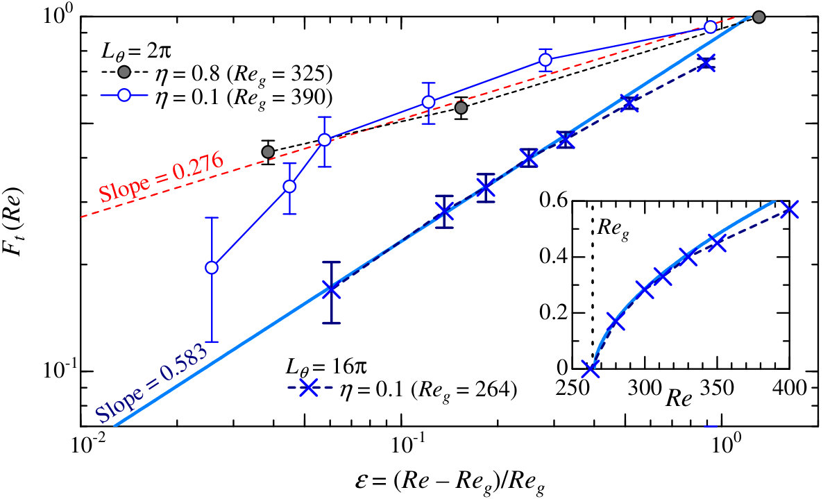 Figure 16