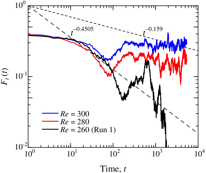 Figure 17