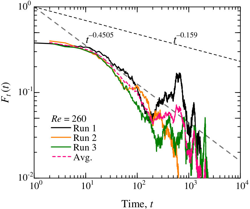 Figure 17