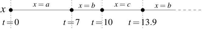 Figure 0