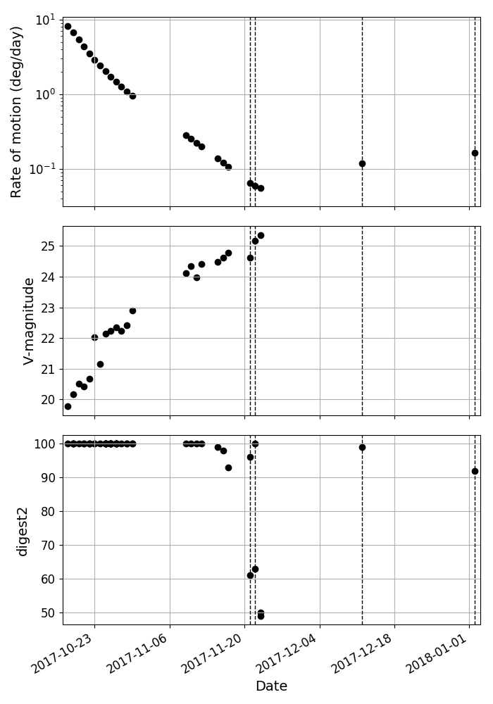 Figure 15