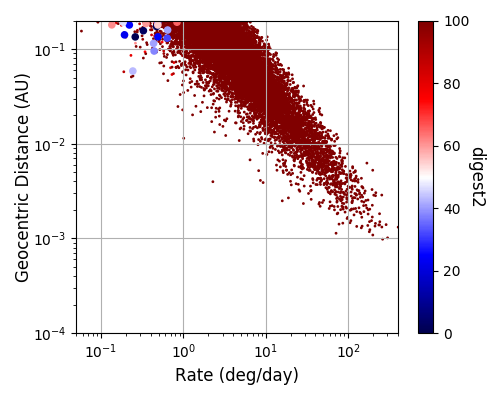 Figure 17