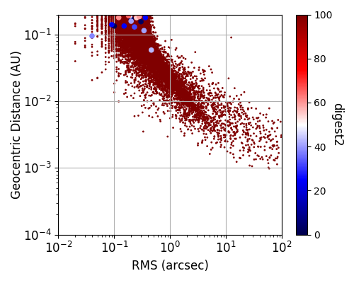 Figure 18