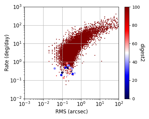 Figure 19
