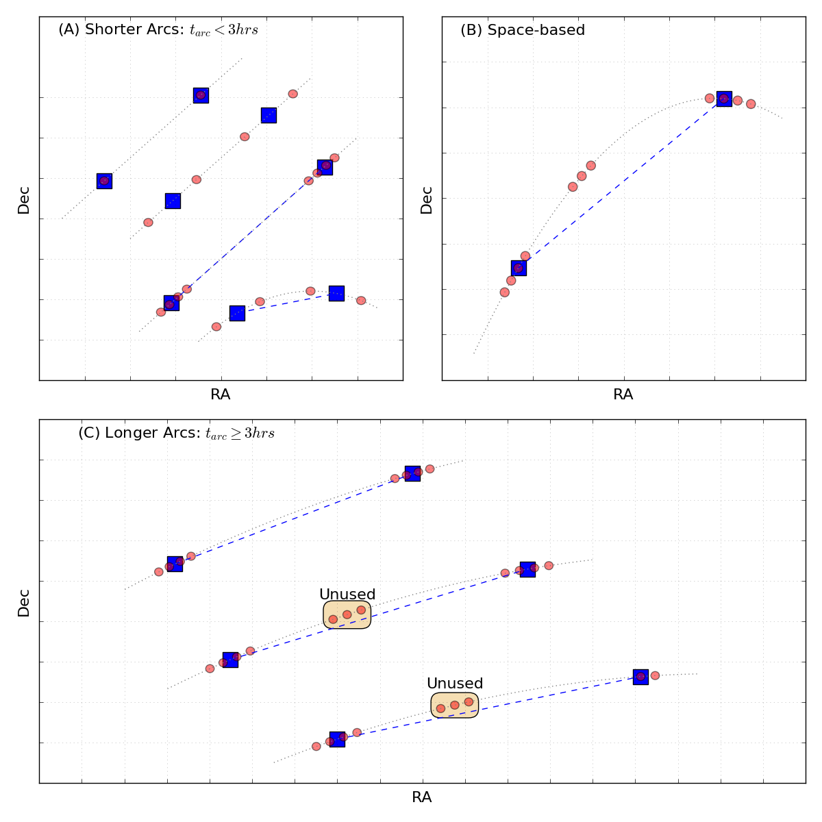 Figure 20