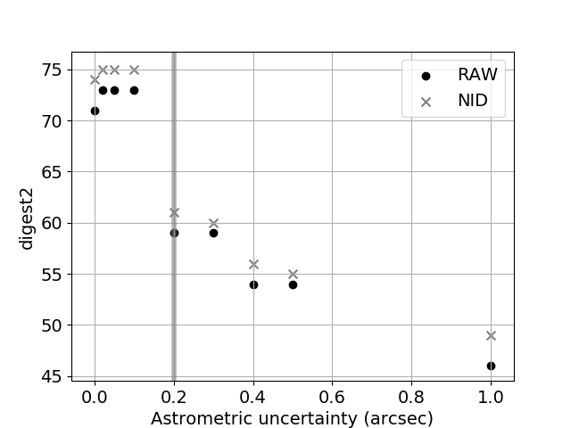 Figure 21
