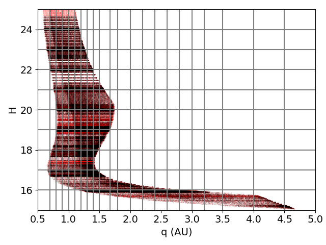 Figure 22