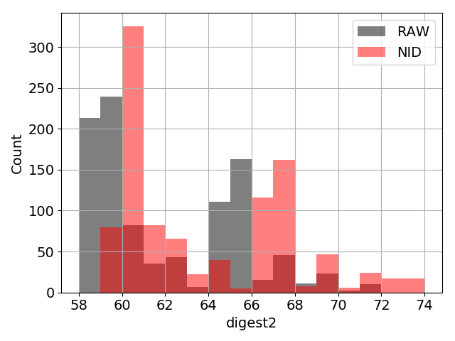 Figure 23