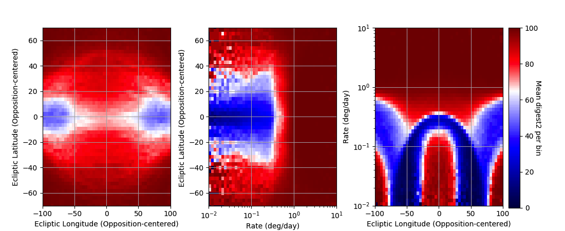 Figure 24