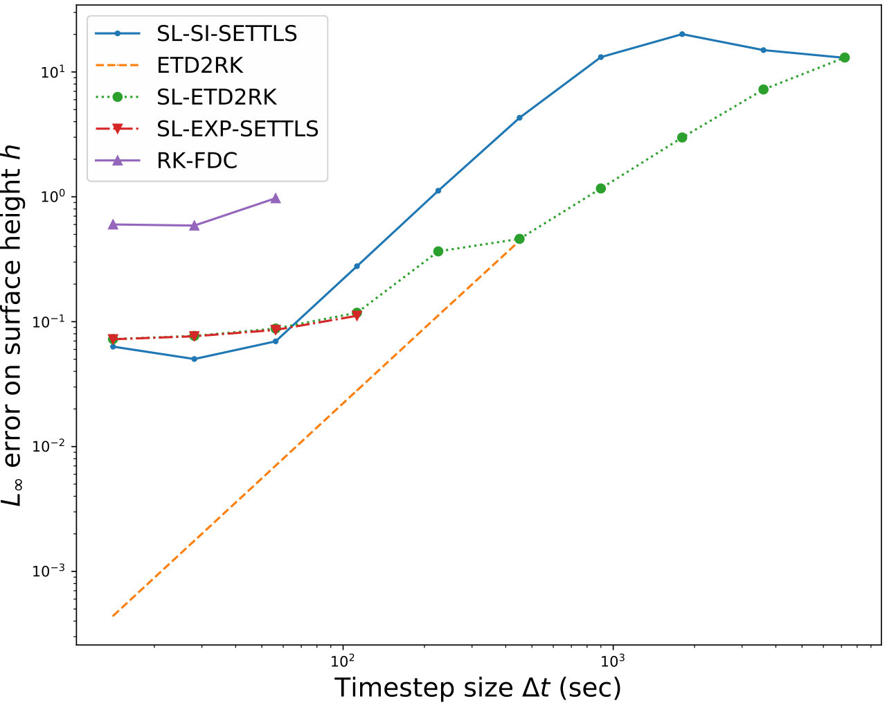 Figure 16