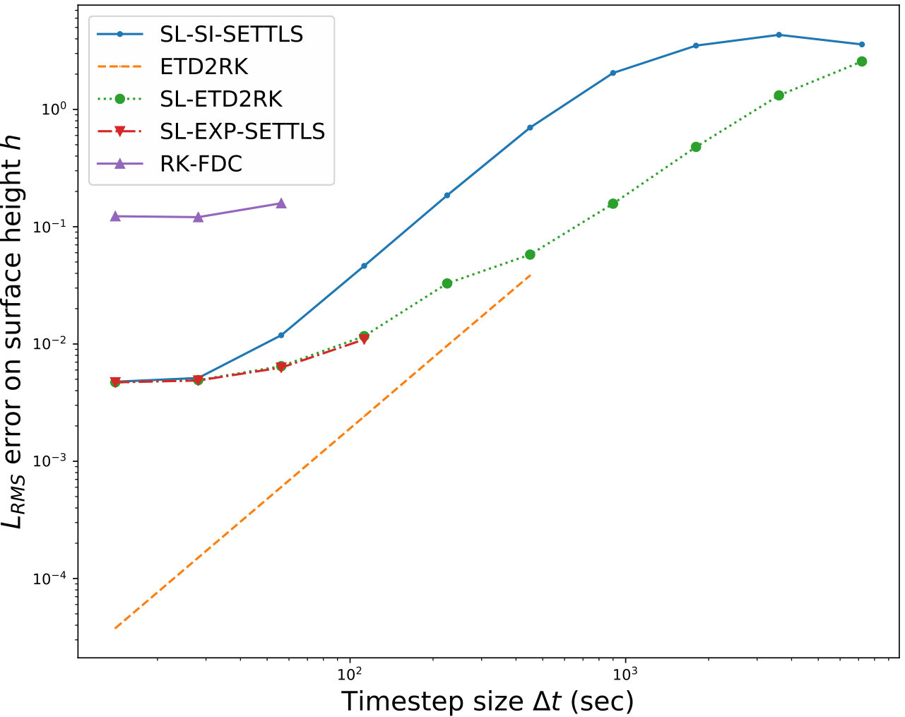 Figure 17