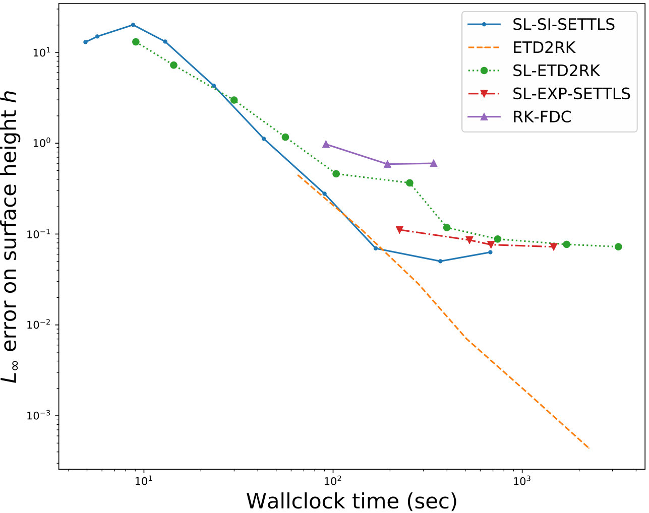 Figure 18