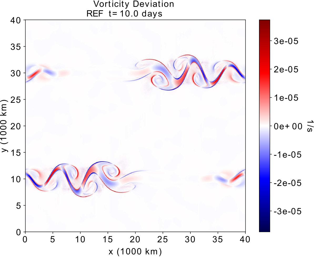 Figure 26
