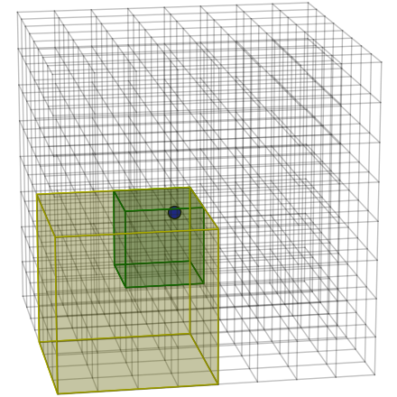 Figure 20