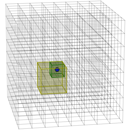 Figure 21