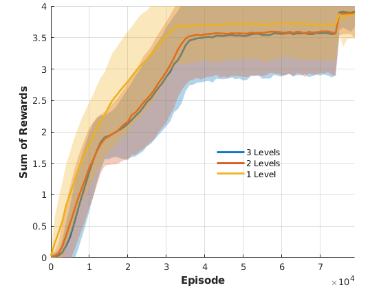 Figure 22