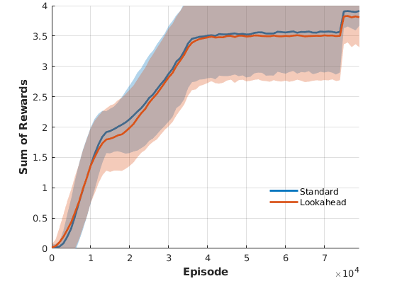 Figure 24
