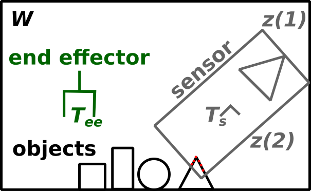 Figure 31