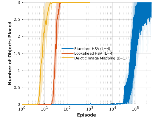 Figure 38