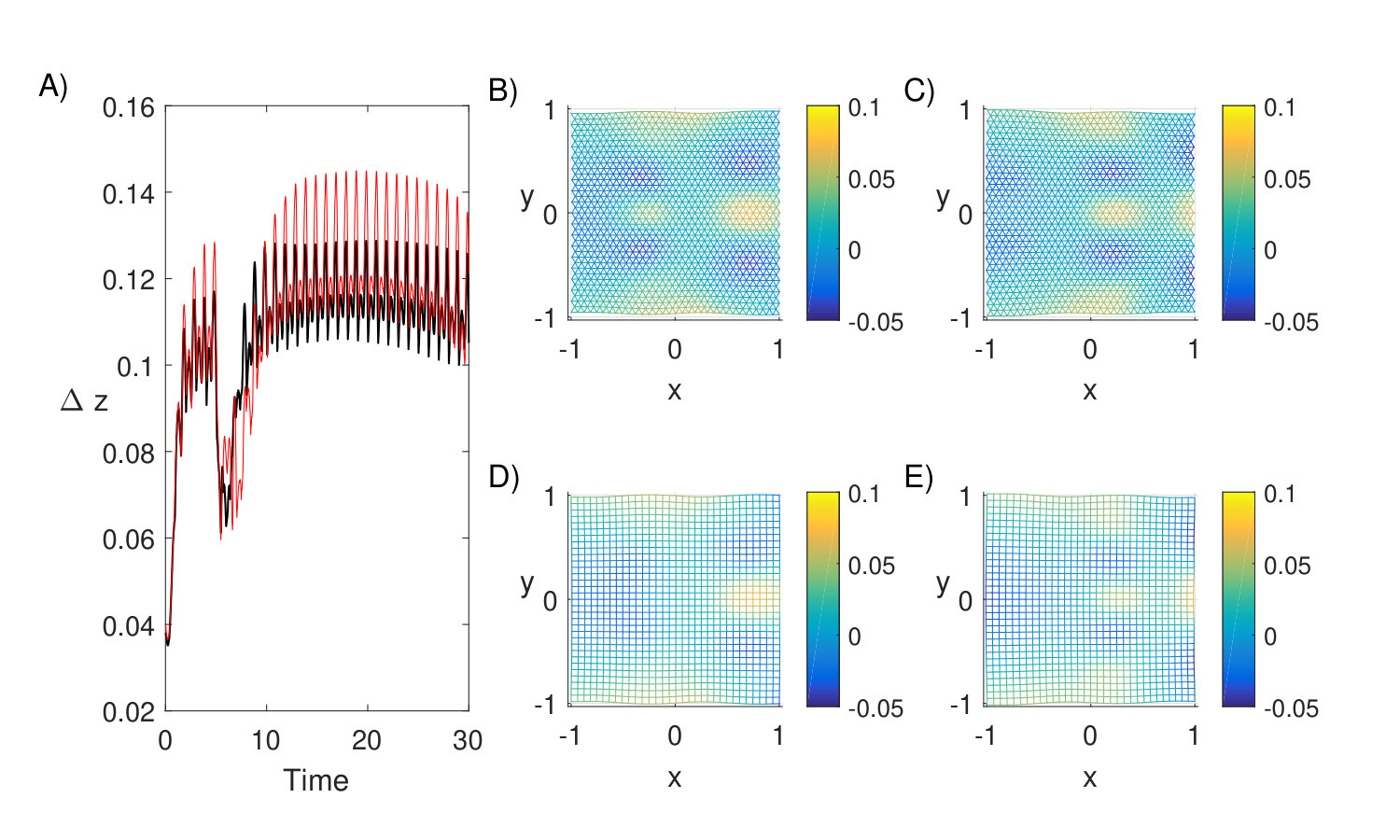 Figure 5