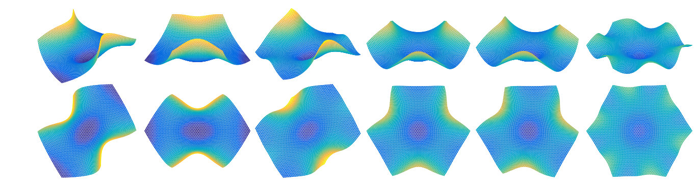 Figure 6