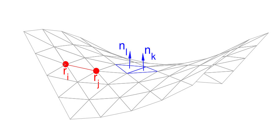 Figure 8