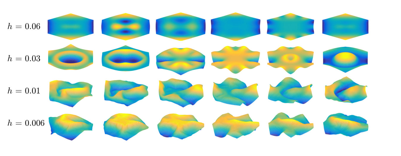 Figure 9