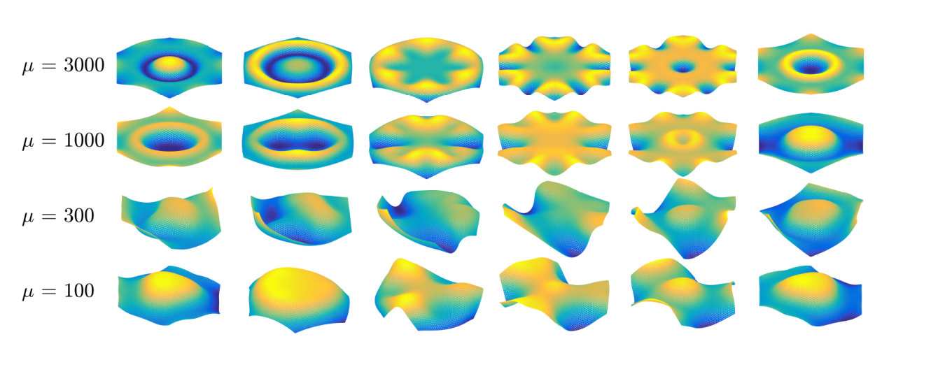 Figure 10