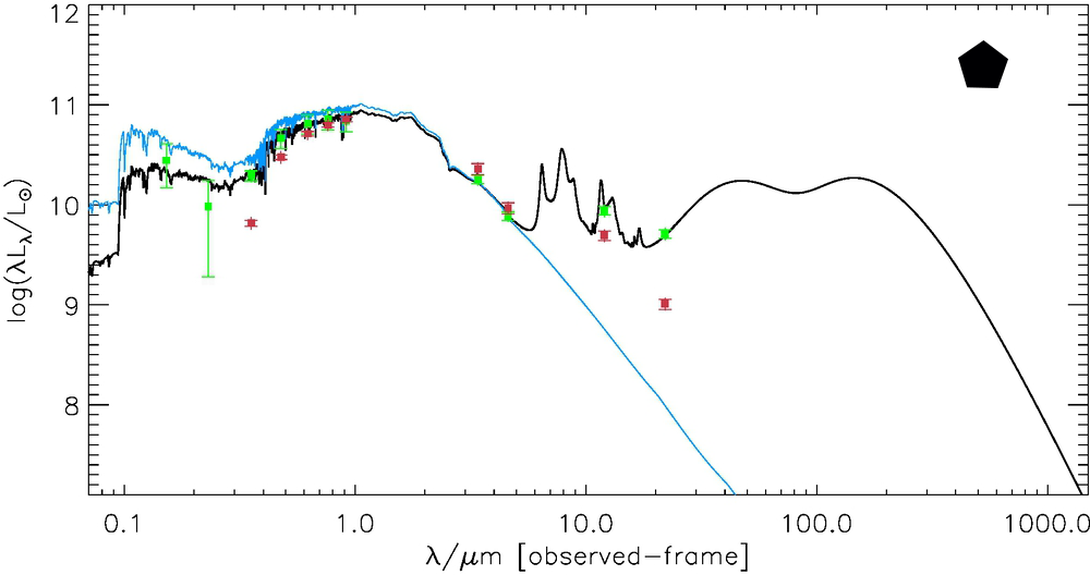 Figure 22