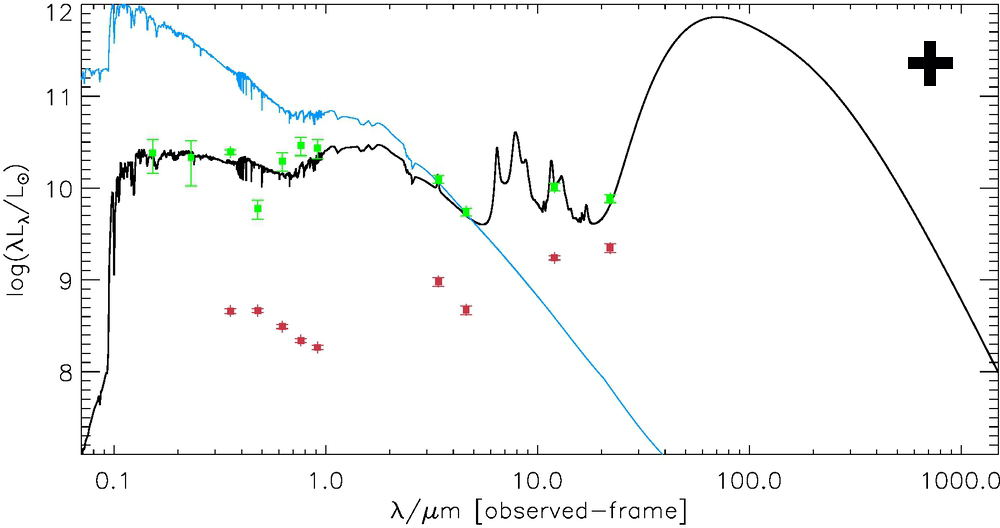 Figure 24