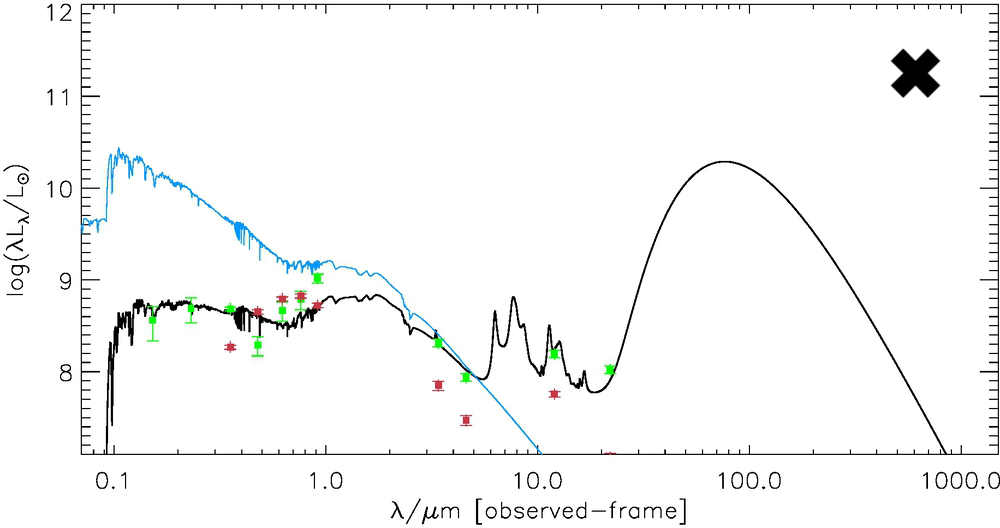 Figure 26